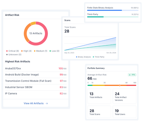 Introducing The Real Time Sbom - 4K Vintage Designs for Desktop